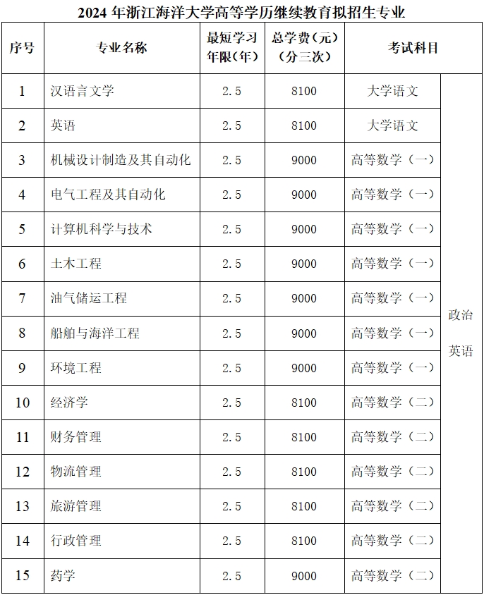 拟招生专业.png